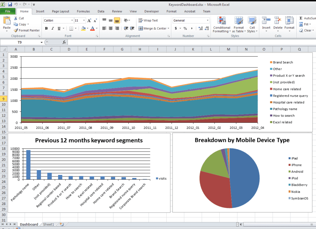 Free Kpi Spreadsheet Template