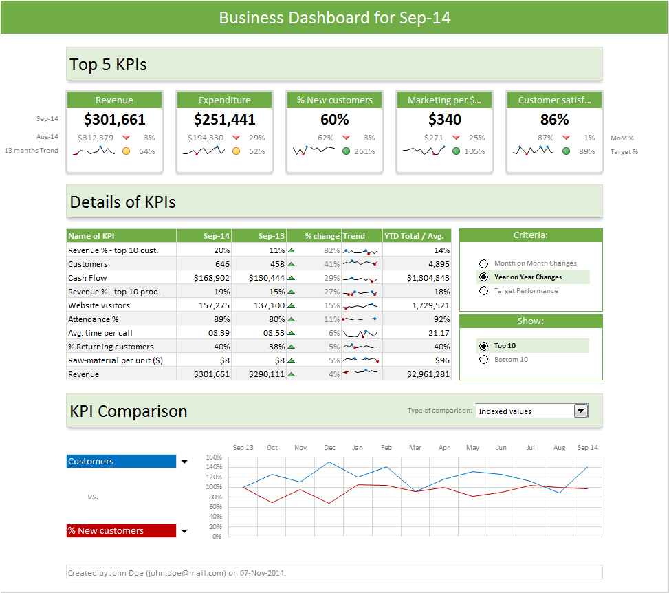 Free Sales Dashboard Excel Template