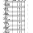 Fuel Inventory Management Spreadsheet