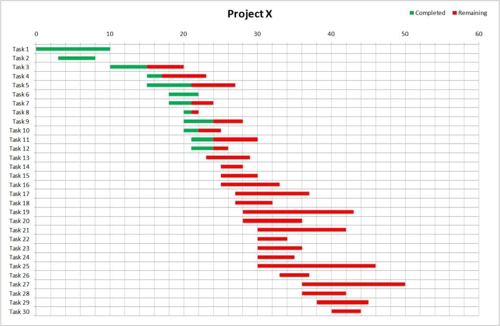 Gantt Chart Excel Template .xls