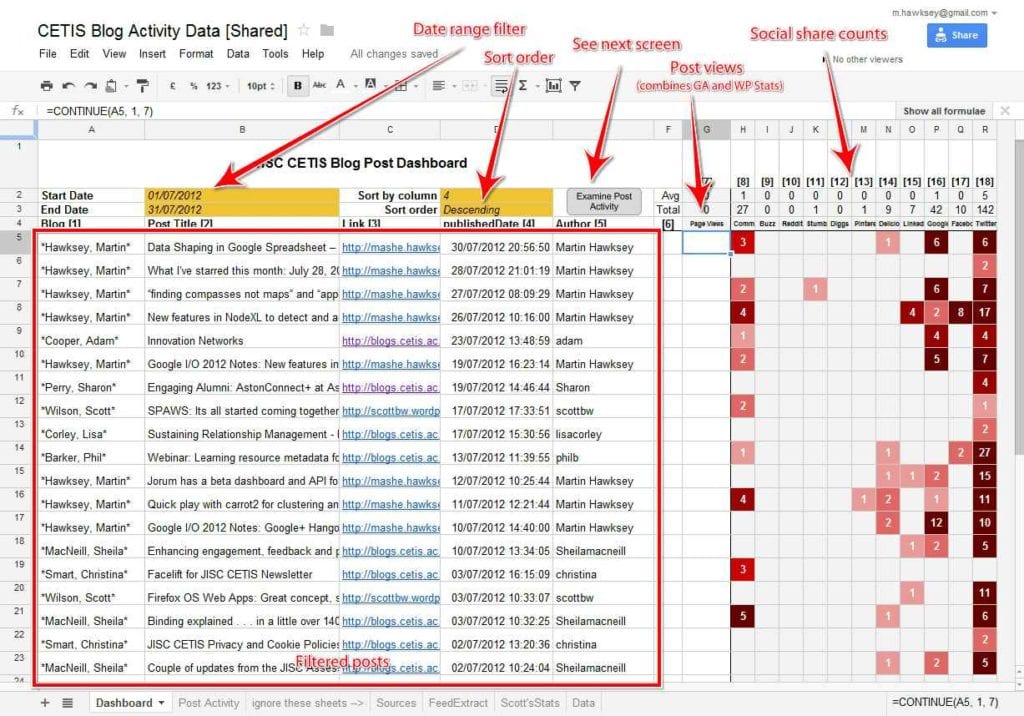 promotional templates for google docs