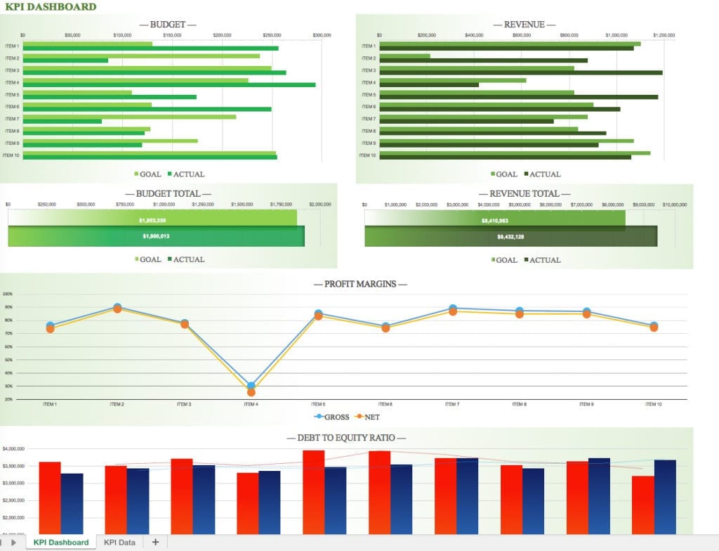 Google Kpi Spreadsheet Template