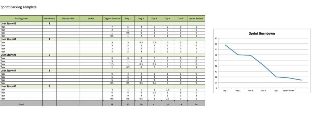 Google Spreadsheet Project Plan Template