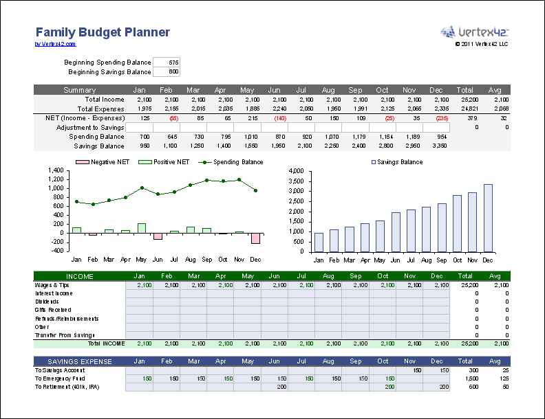 Home Budget Spreadsheet Template Excel