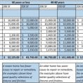 Home Improvement Budget Excel Spreadsheet