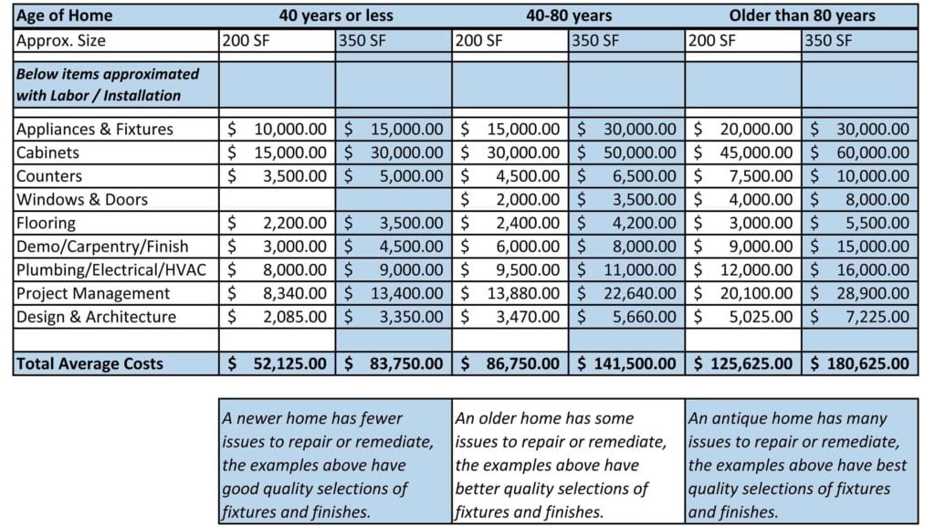 Home Improvement Excel Template