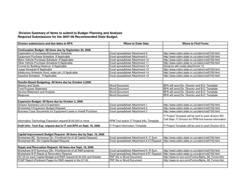 Home Improvement Budget Spreadsheet1