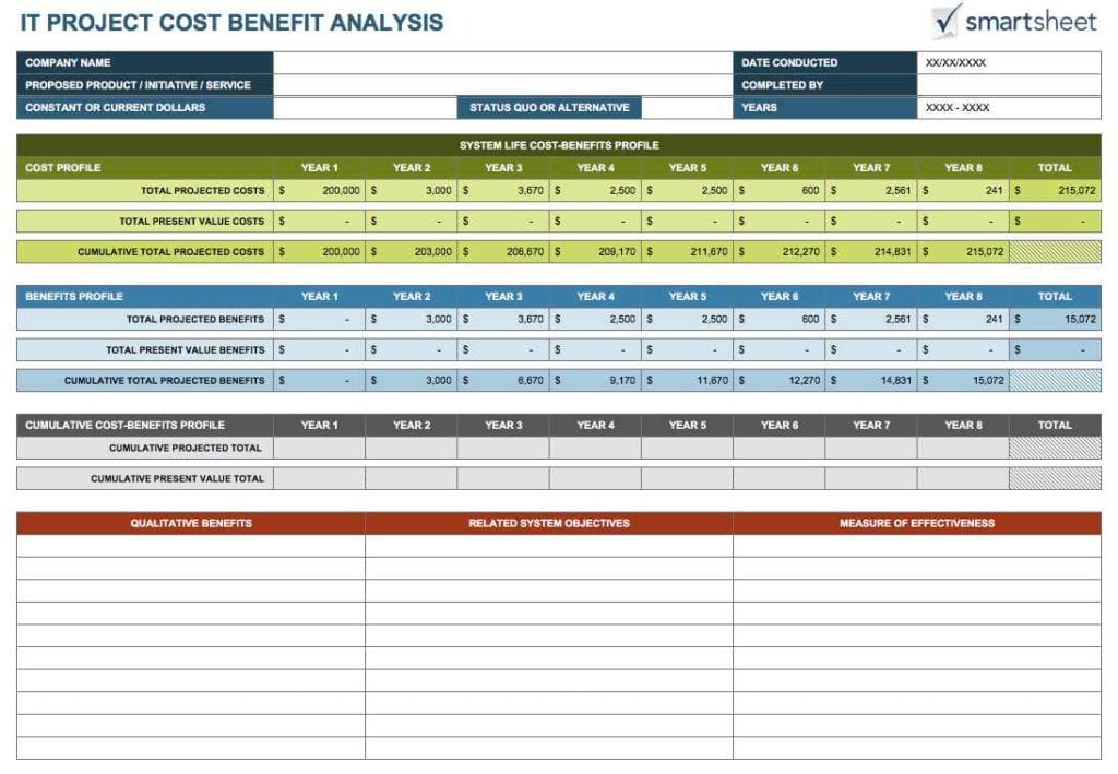 How To Make A Cost Analysis Spreadsheet