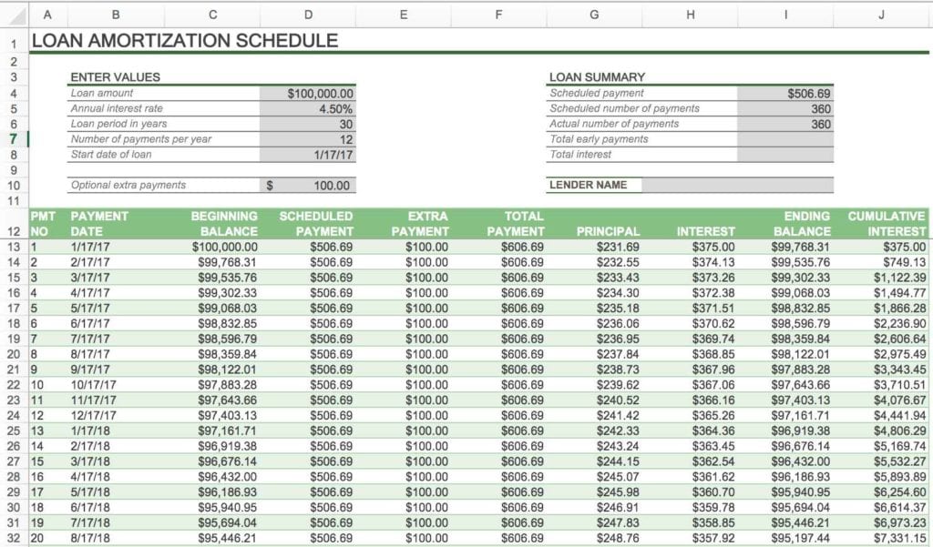 car loan amortization schedule excel