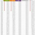 Loan Amortization Calculator Monthly Payment