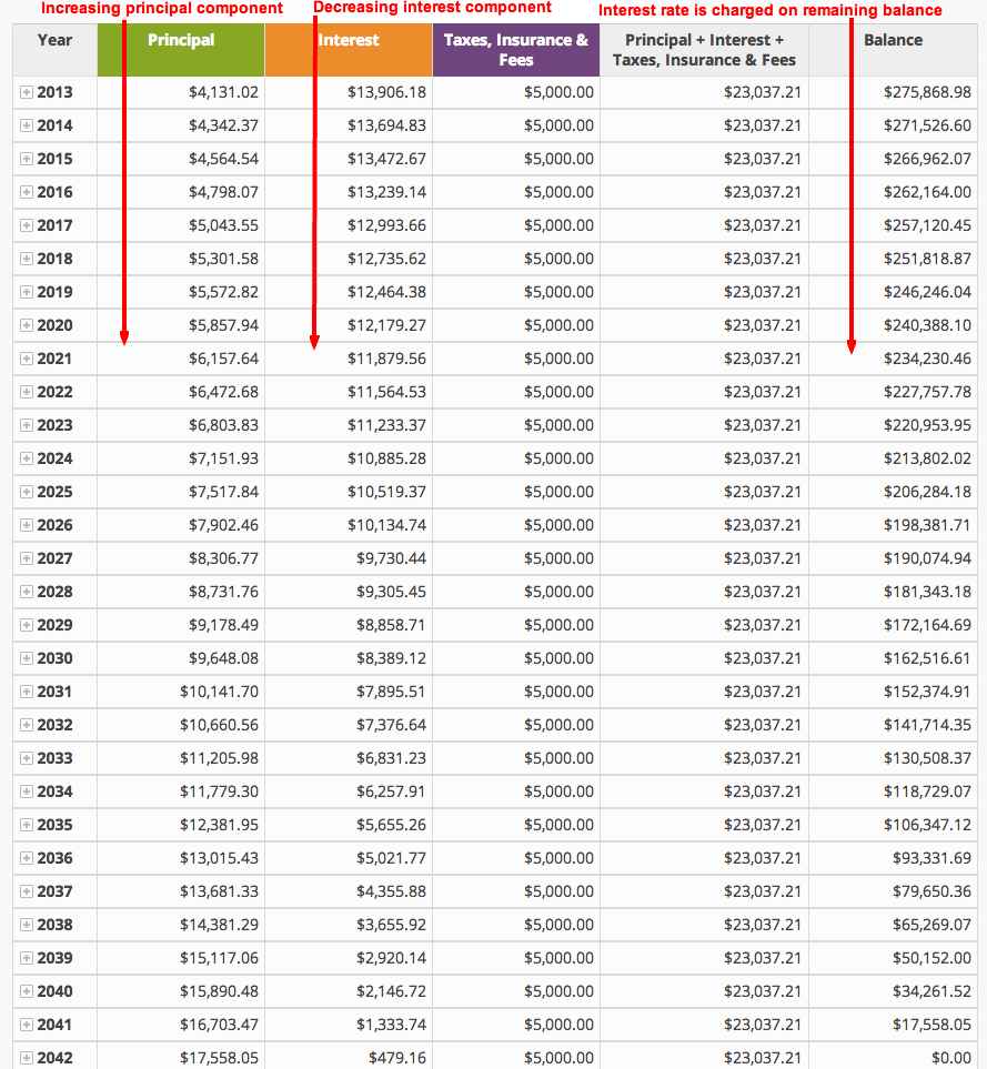 car loan calculator monthly amortization