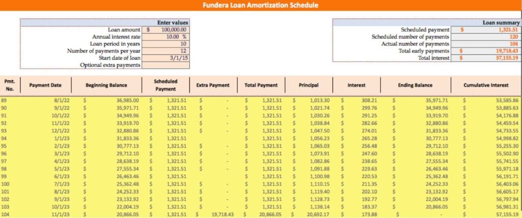 loan calculator with extra payments