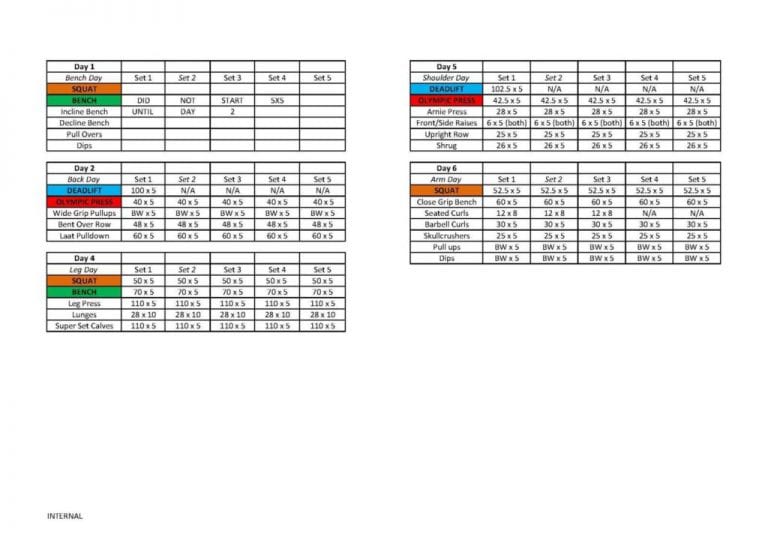 Madcow 5x5 Spreadsheet —