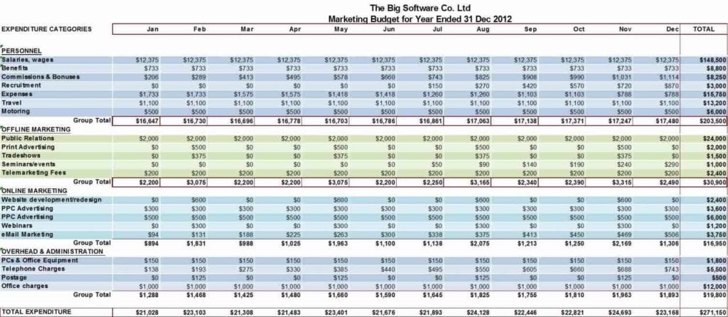 Marketing Budget Examples