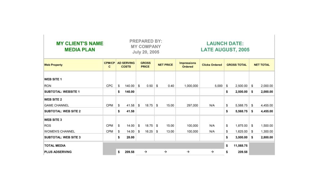 Marketing Budget Plan For A New Product