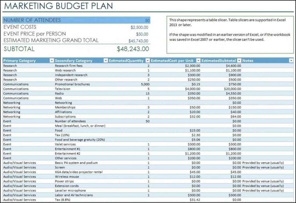Marketing Budget Template Excel Free
