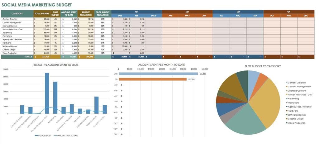 App Download Marketing Budget Excel Template