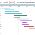 Microsoft Excel Gantt Chart Templatels