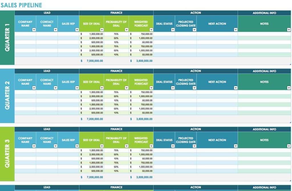 Month Sales Forecast Spreadsheet Template