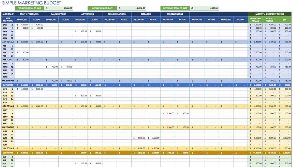 Monthly Budget Spreadsheet Template Free