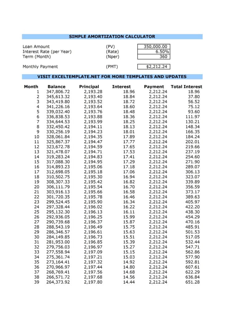 Mortgage Amortization Spreadsheet Excel —