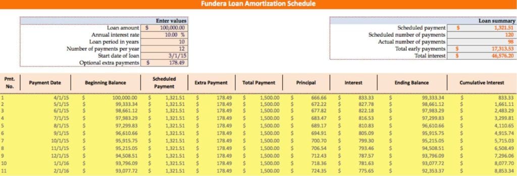 Mortgage Loan Amortization Schedule With Balloon Payment Excelxo