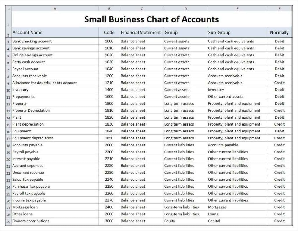 numbers budget spreadsheet templates 2 —
