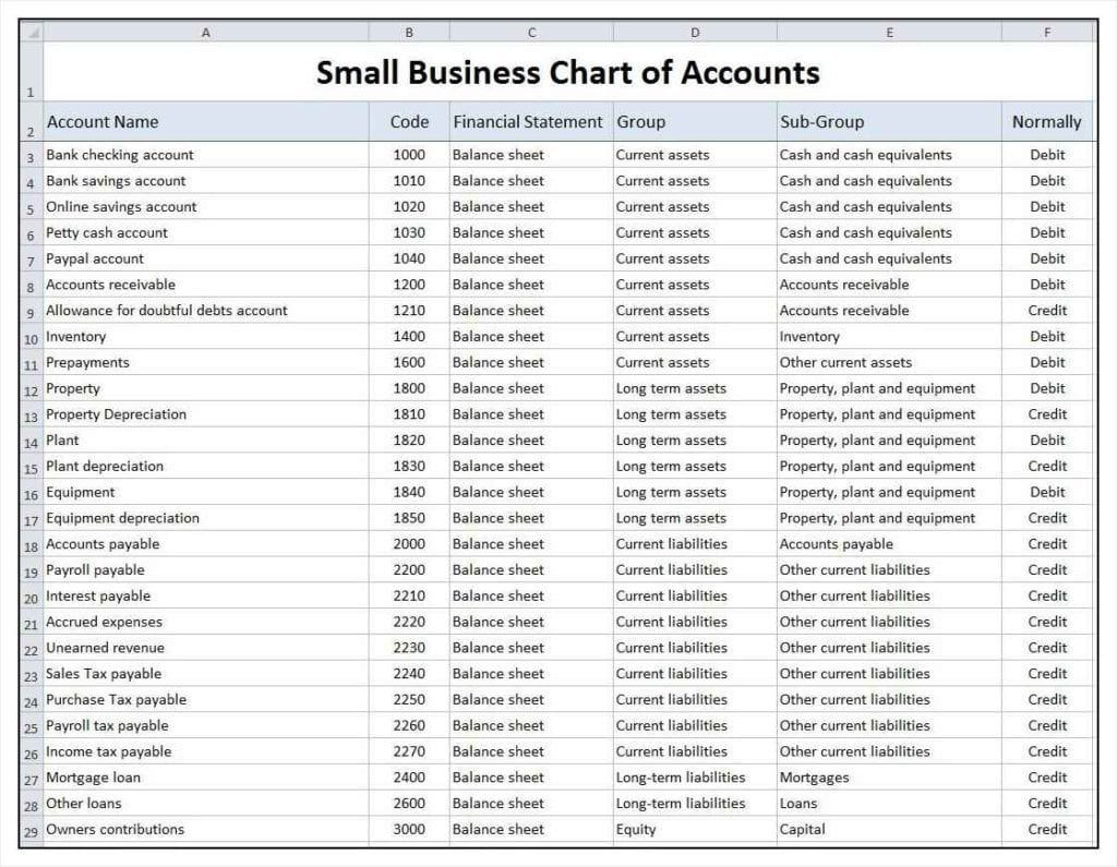 Numbers Budget Spreadsheet Templates 2 Excelxo