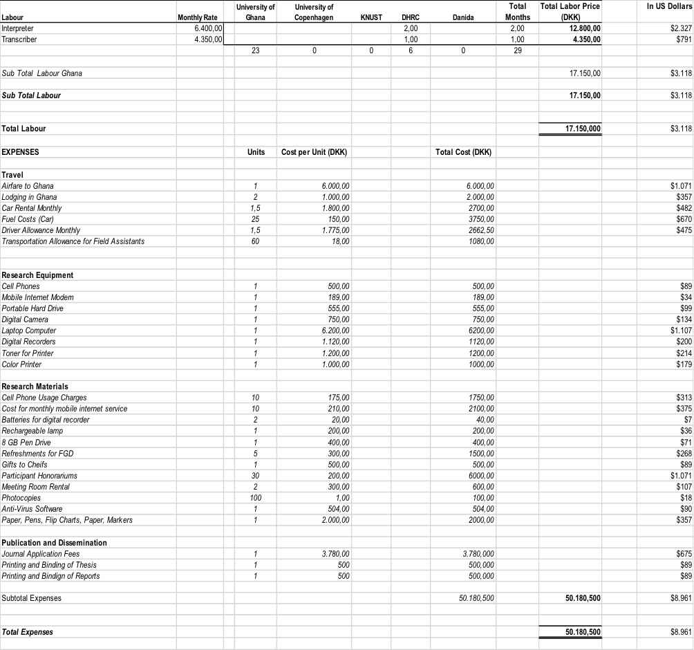 Example personal budget - membernibht