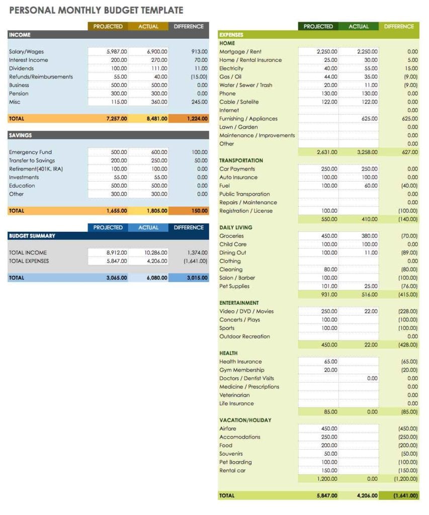 excel spreadsheet personal budget and spending