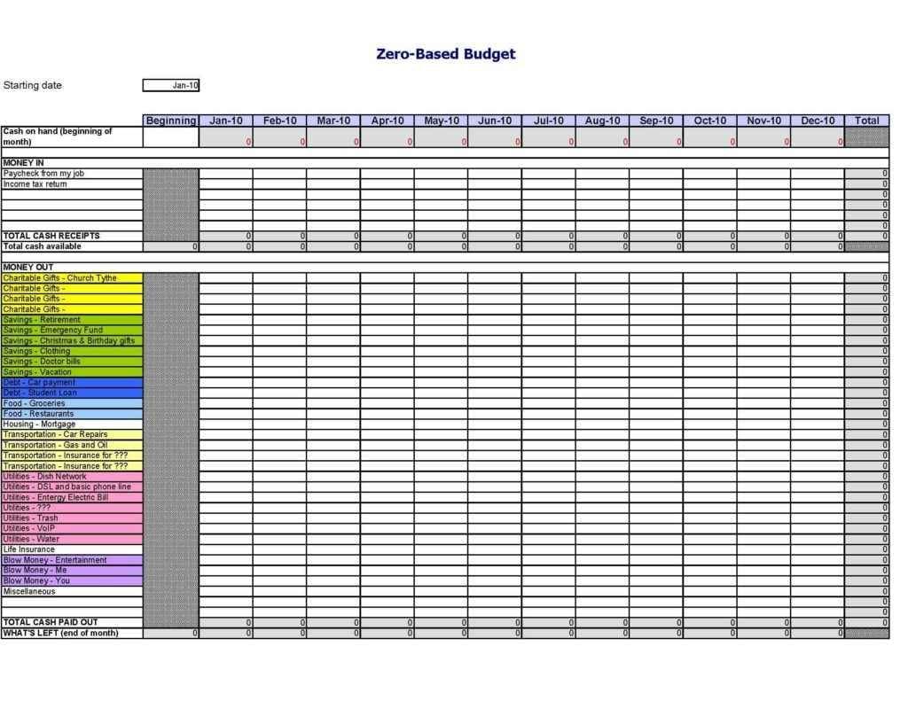 setting up an excel spreadsheet for personal budget