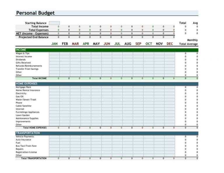 Personal Budget Project Worksheet Answers