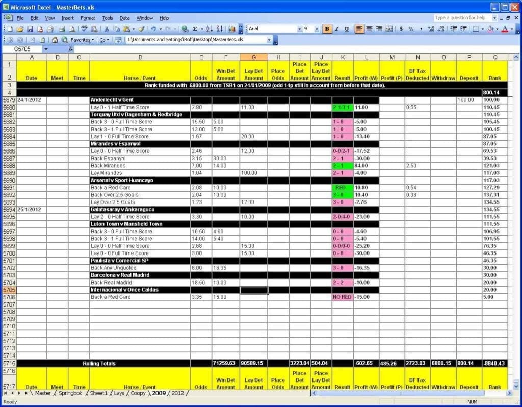 Profit And Loss Template For Self Employed