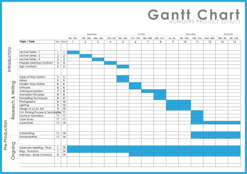 Project Budget Spreadsheet Template