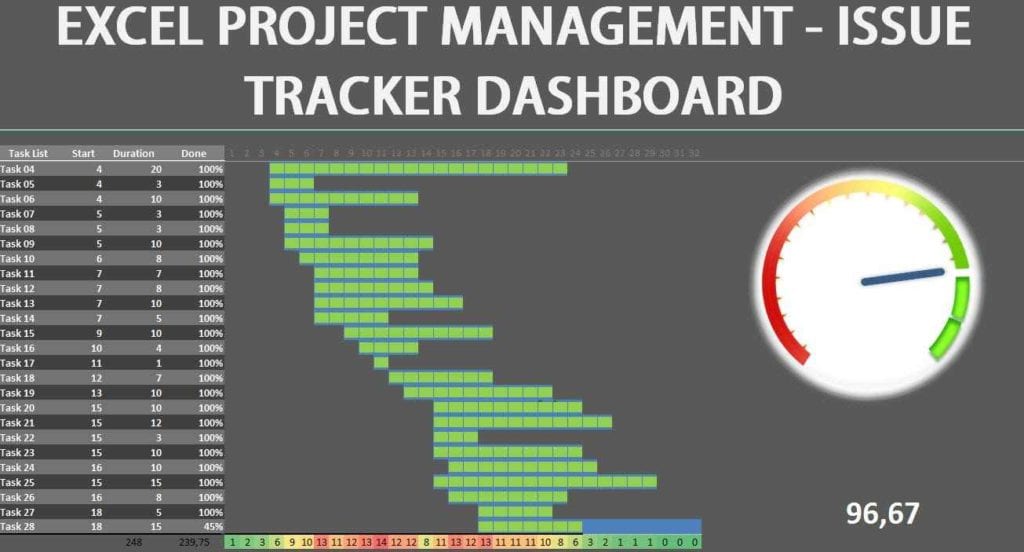 How To Make A Project Management Dashboard In Excel