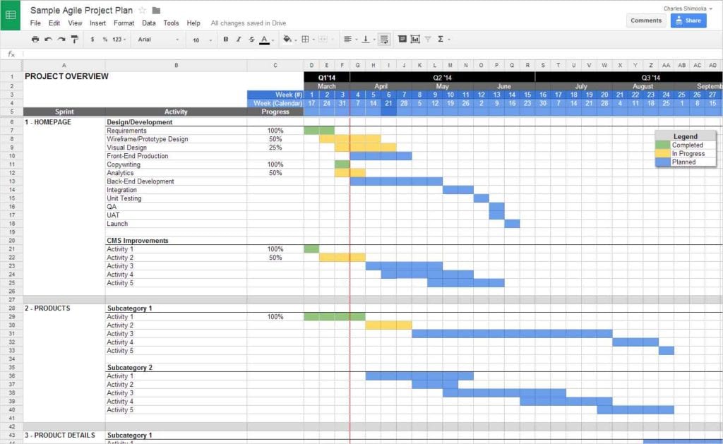 Project Management Excel Spreadsheet Example