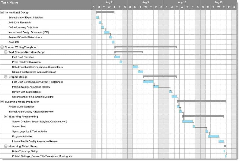 Project Management Worksheet Template1