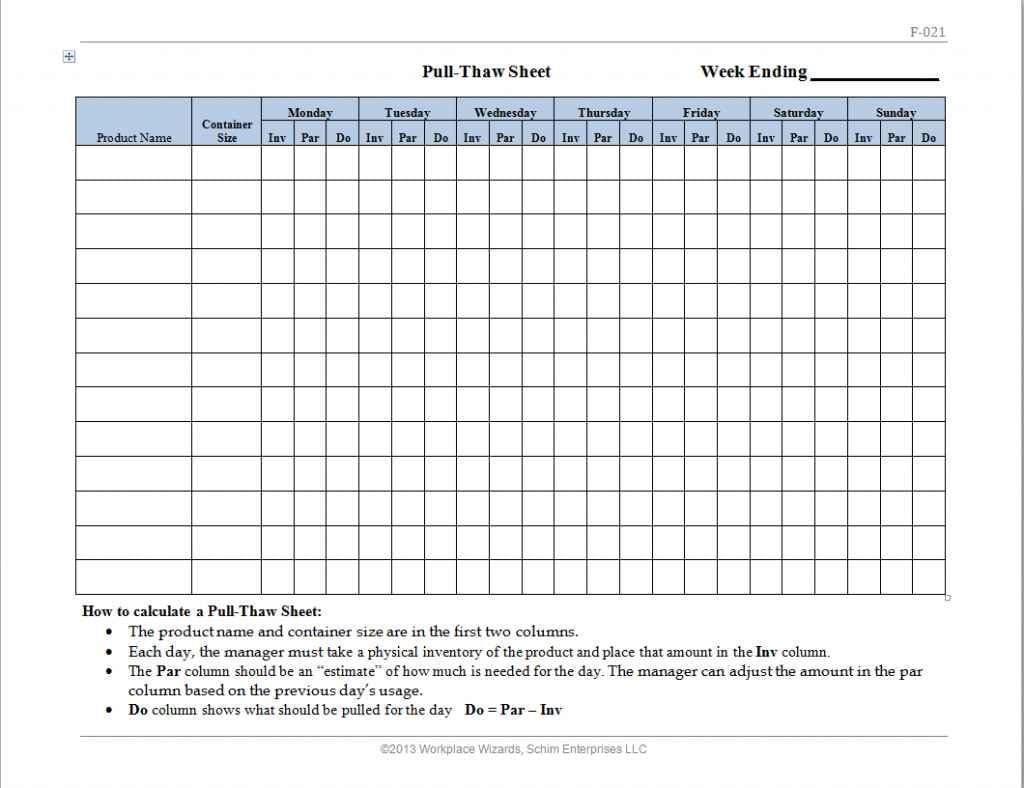 Restaurant Inventory Control Systems