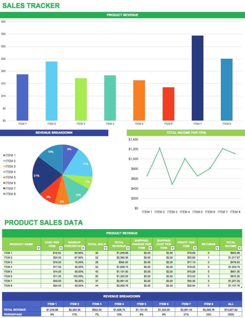 Sales Forecast Spreadsheet