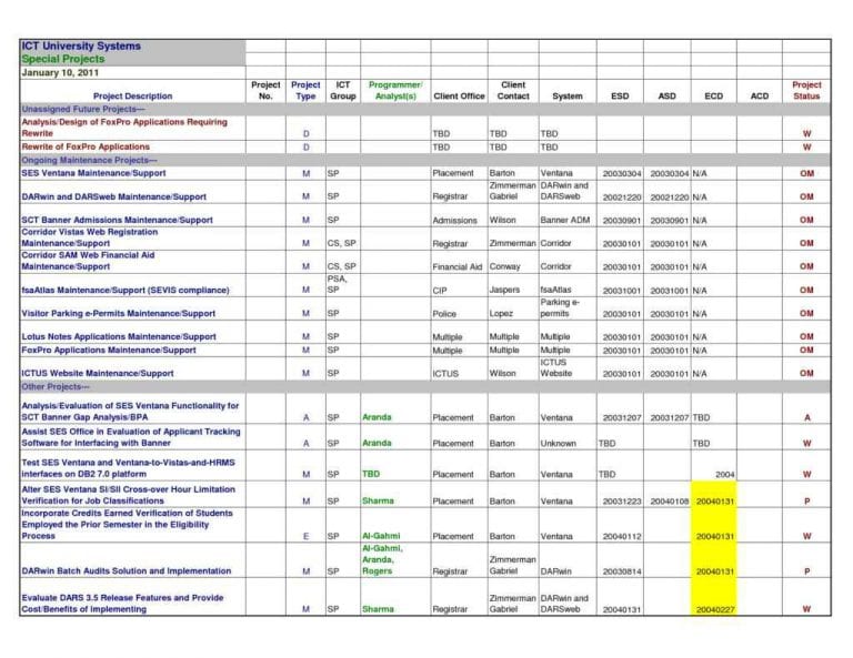 sales spreadsheet template — excelxo.com