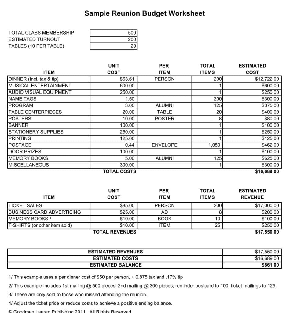 Sample Budget Forecast Spreadsheet