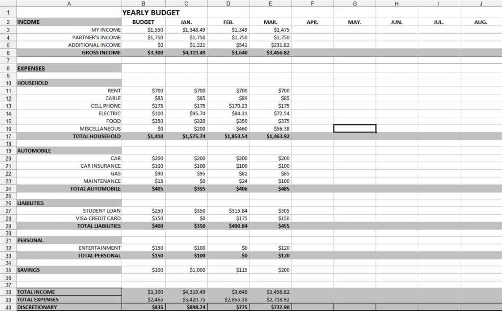 Sample Business Budget Worksheet