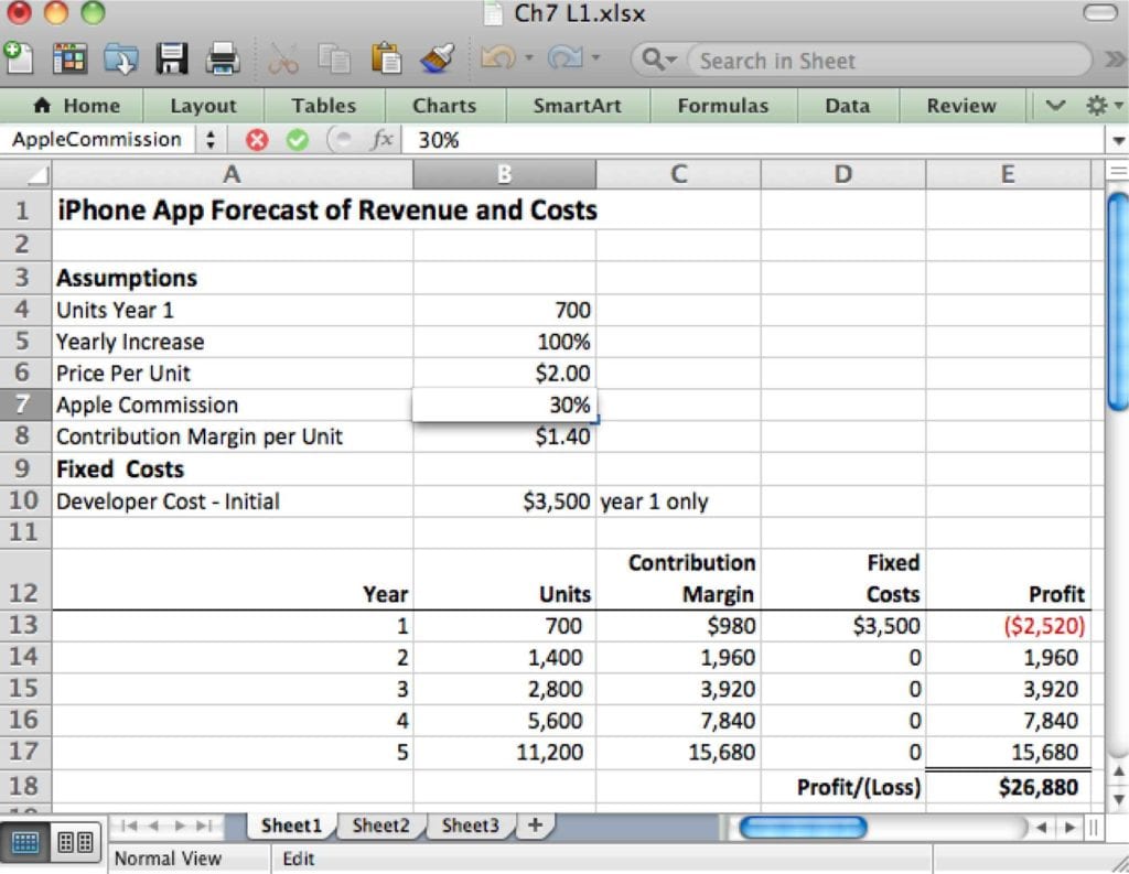 Sample Business Expense Spreadsheet 1