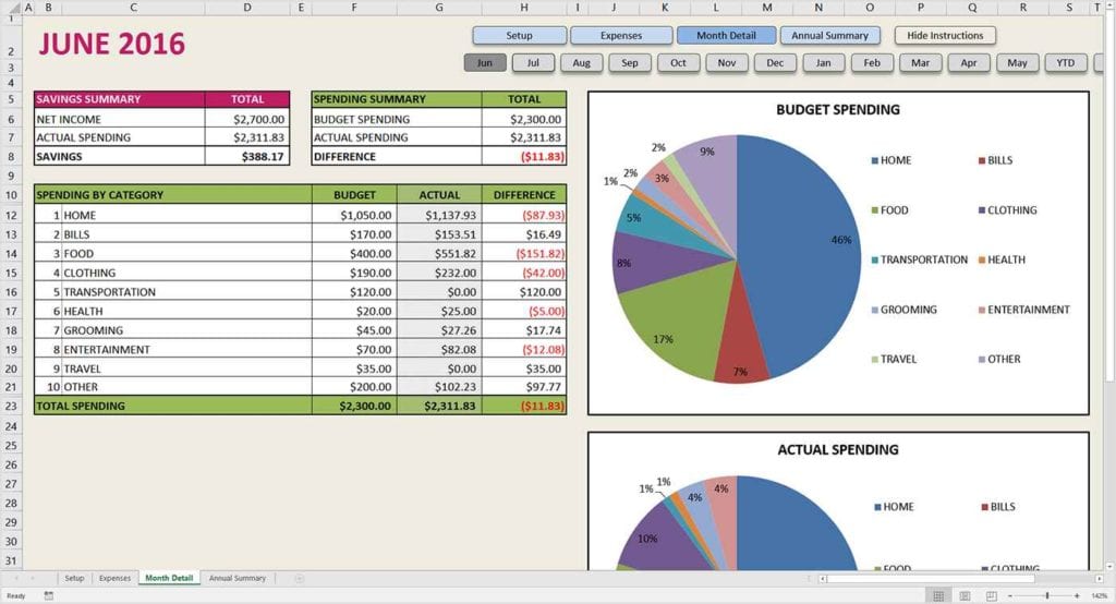 Sample Project Budget Spreadsheet Excel