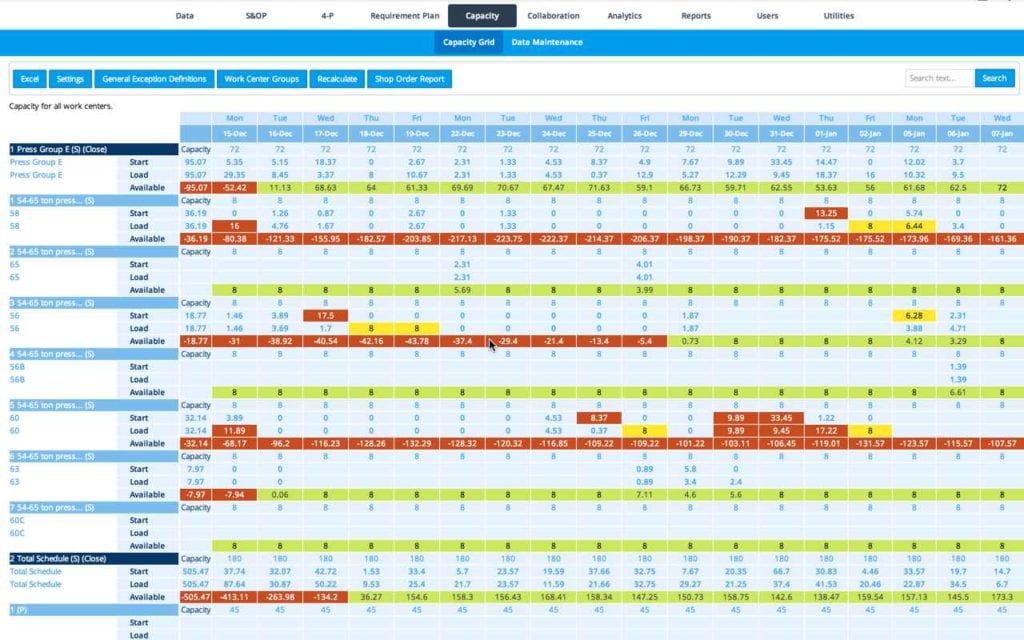 sample sales forecast spreadsheet