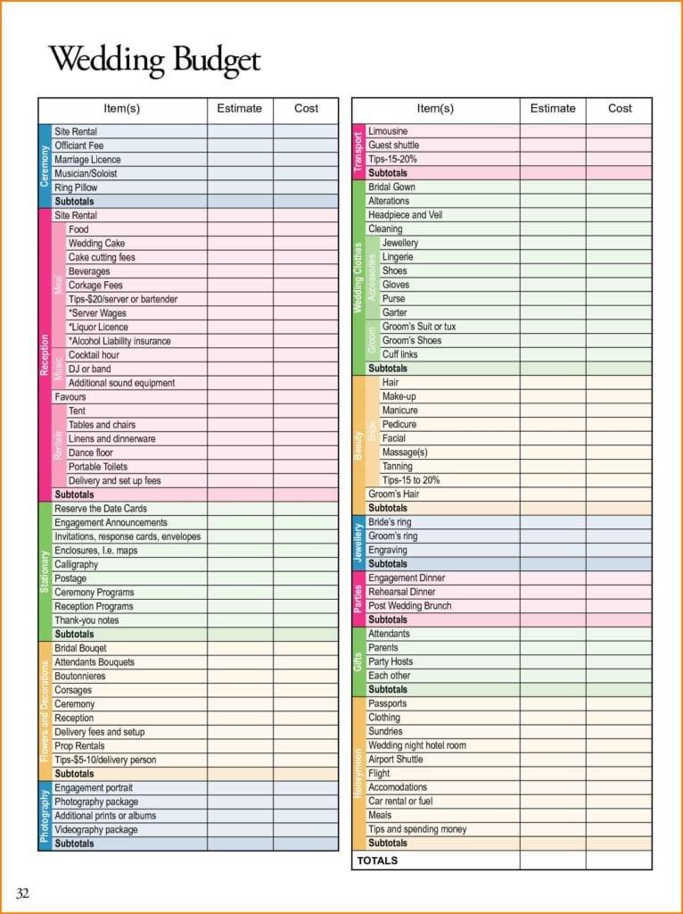 Sample Wedding Budget Template