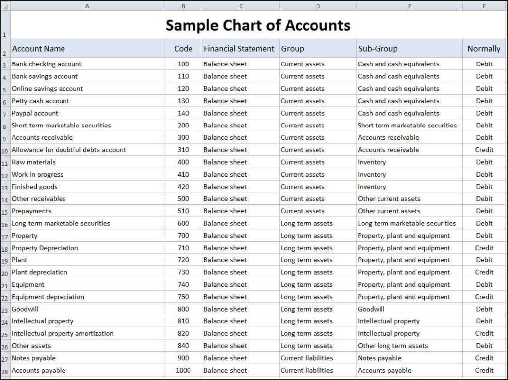 samples of bookkeeping spreadsheets
