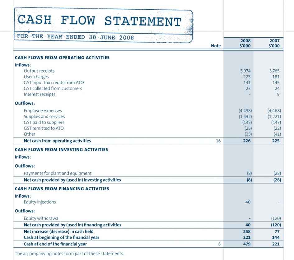 simple profit loss spreadsheet template