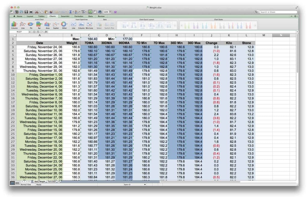 Spreadsheet Analysis