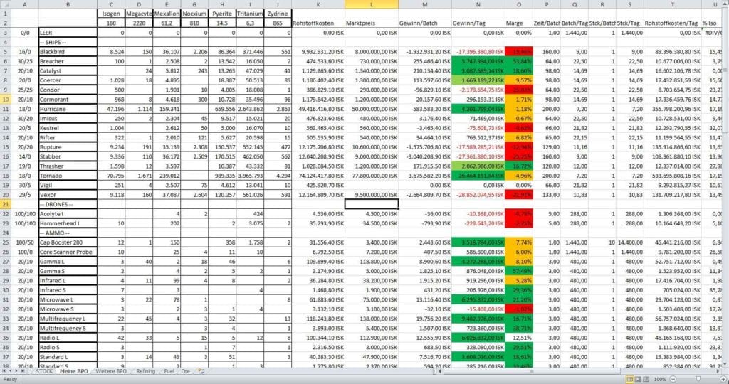 Spreadsheets For Business Expenses